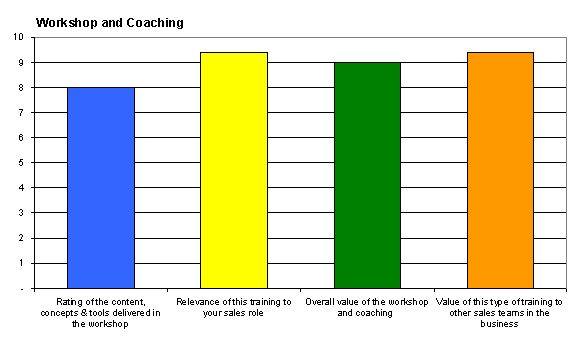 course rating